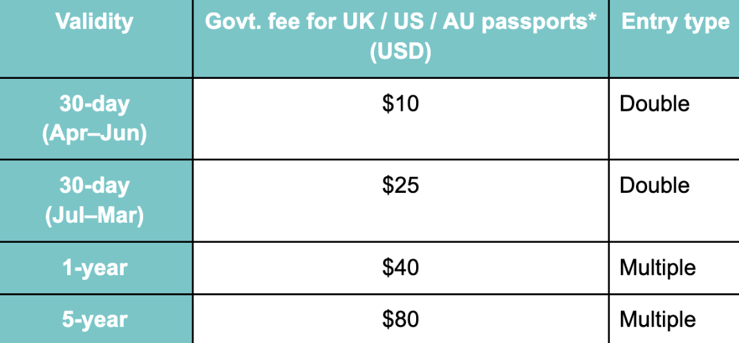 India Visa requirements